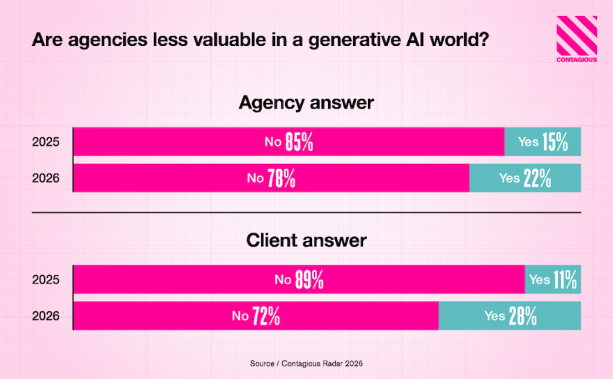 Agencies in a generative AI world