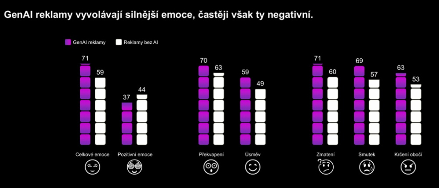 AI reklamy_Kantar