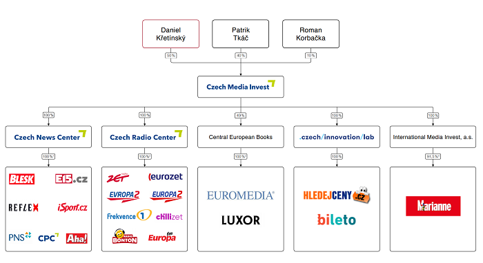 /media/4958/cmi_schema