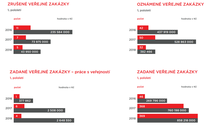 /media/5037/verejne-zakazky
