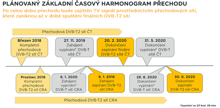 /media/5821/dvb_t2_vypinani