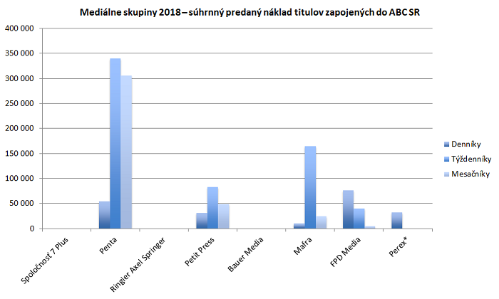 /media/7889/medialni-skupiny_2018