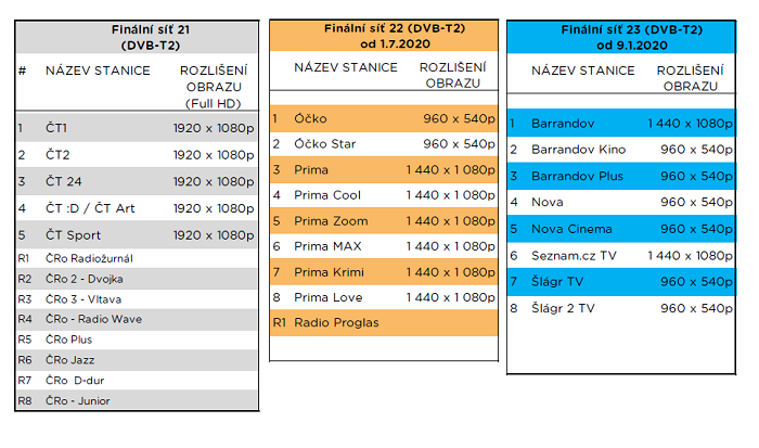 /media/8244/dvbt2_rozliseni