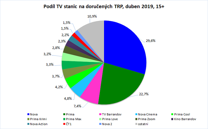 /media/8439/podil-tv-stanic-na-trp_15