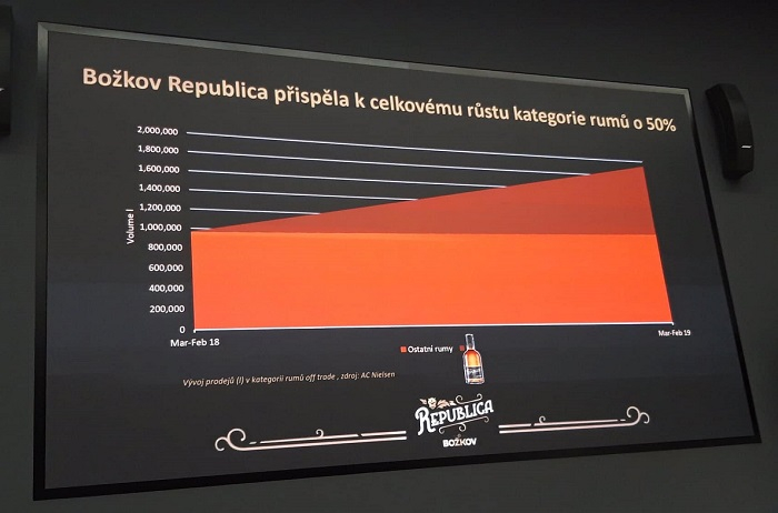 /media/8856/božkov_růst_rumů_1