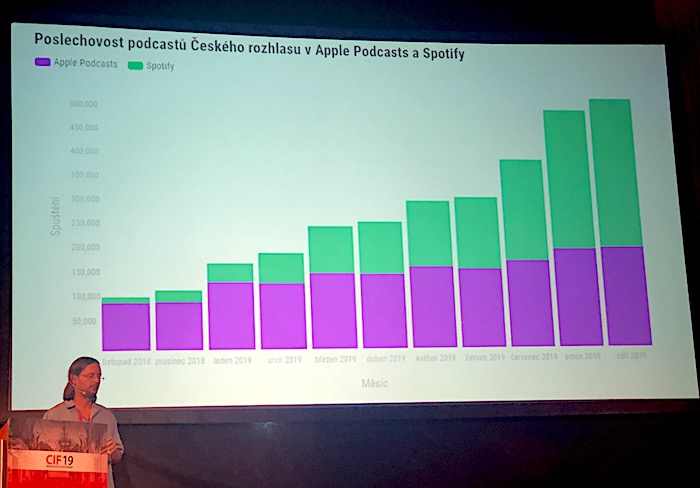 /media/10393/poslechovostpodcastu_cro