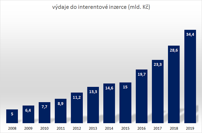 /media/11681/spir_odhady-2019