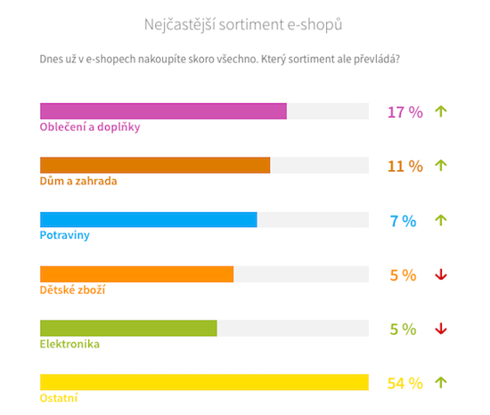/media/11862/shoptet_nejcastejsisortiment