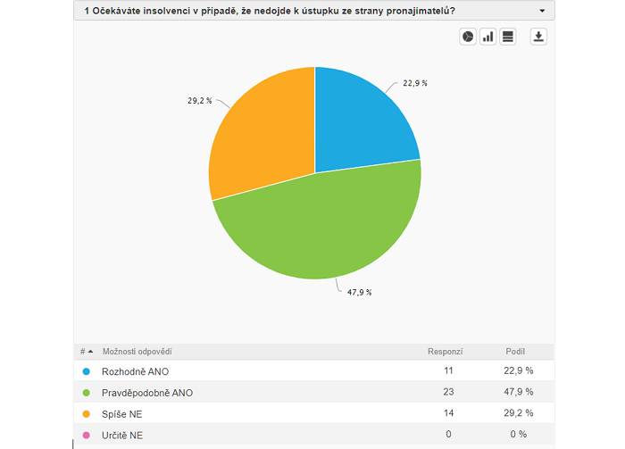 /media/12555/unie_retailu_insolvence