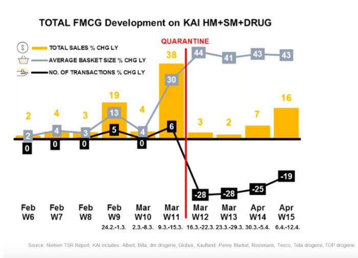 /media/12633/nielsen_totalfmcg