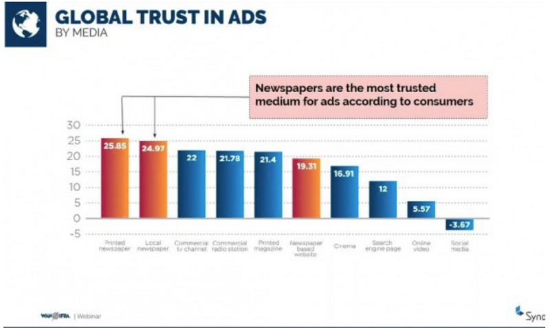 /media/13023/bez-global-trust-in-ads