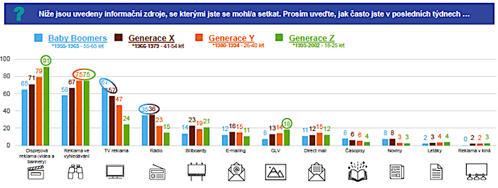 /media/14647/ipsos_informacnizdroje