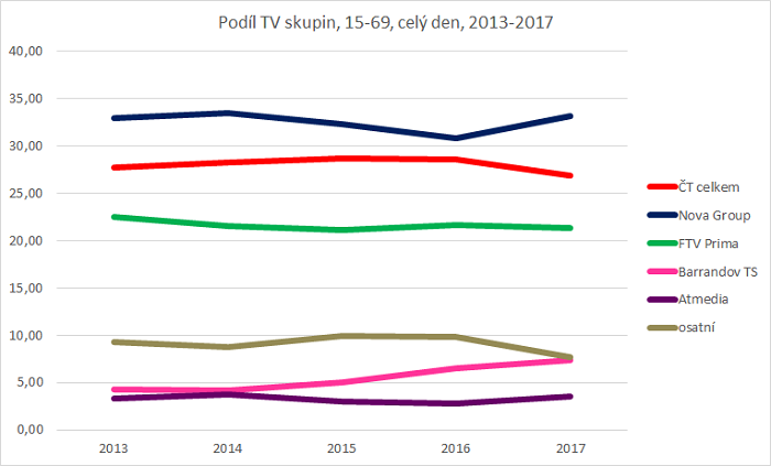 /media/2479/tv-vyvoj-15_69