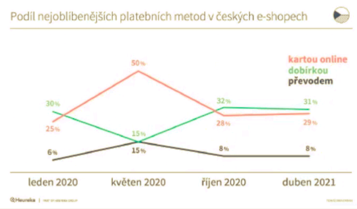 /media/16947/heureka_platebnimetoda