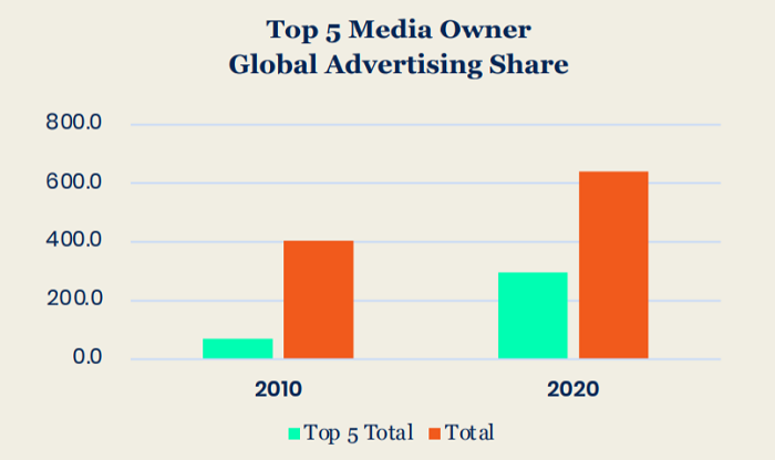 /media/17485/top-5-mdialni-vlastnici