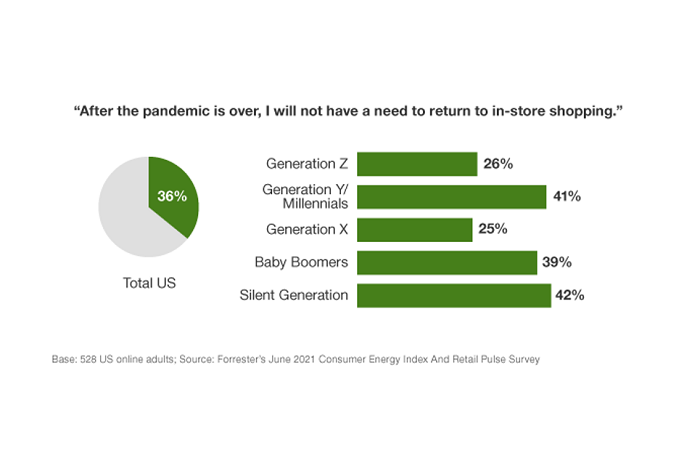 /media/17573/forrester_výzkum