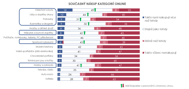/media/17847/omg-research_online-nakupy