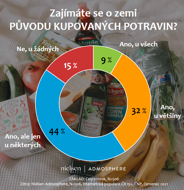 /media/18097/graf-puvod-potravin