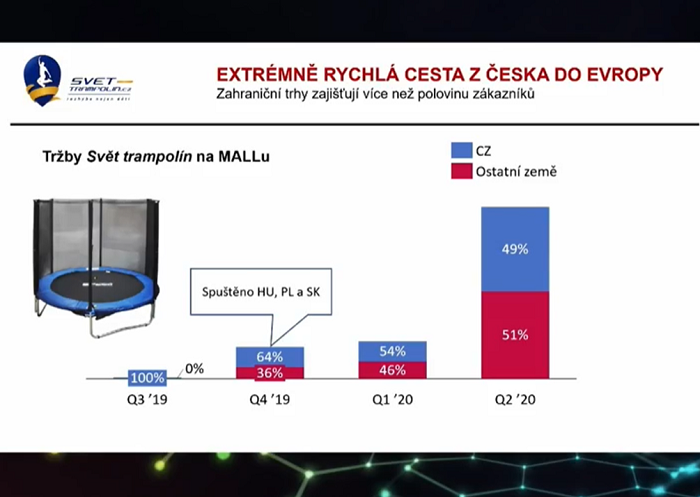 /media/18232/e-commerce_2021_mall_trampolíny
