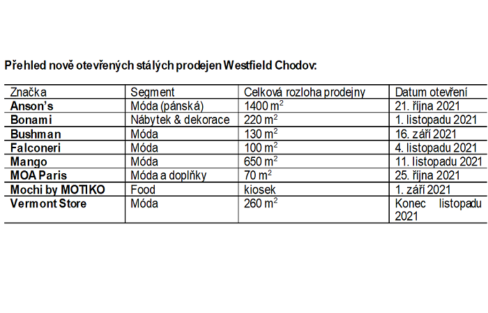 /media/18923/oc_westfield_chodov_nové_obchody