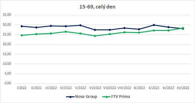 /media/20425/vyvoj-po-tydnech-1