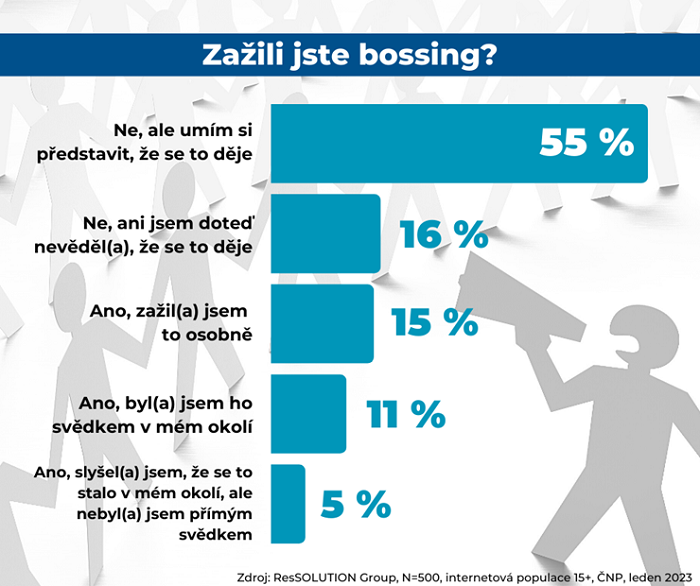 /media/23909/bossing