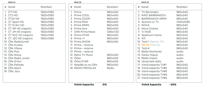 /media/26922/cra_mux-vysilace