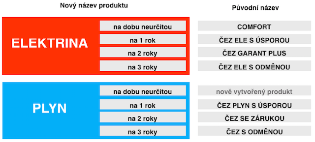 /media/1221/cez_nazvoslovi