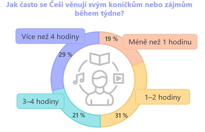 /media/ubrhcqbq/volny-cas_frekvence