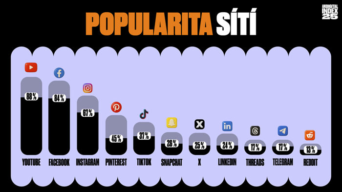 /media/k5shpdnn/ami-digital-index-3