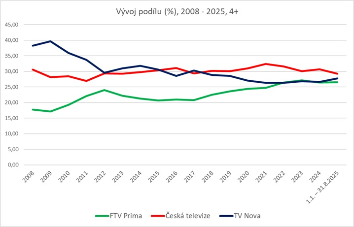 /media/p5obh0lc/share-tv