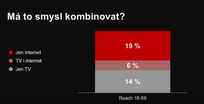 /media/kqbmjtky/seznam_inkrement