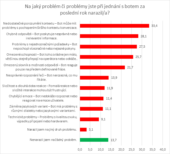 /media/rh4ped1l/agnostix_nejcastejsipotizechatbot
