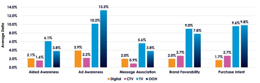 FINAL_Kantar_CCO_Graph_July_8_2025