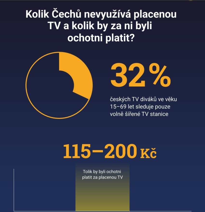Atmedia_infografika
