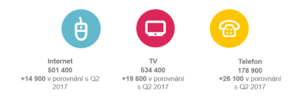 /media/5091/upc_vysledky