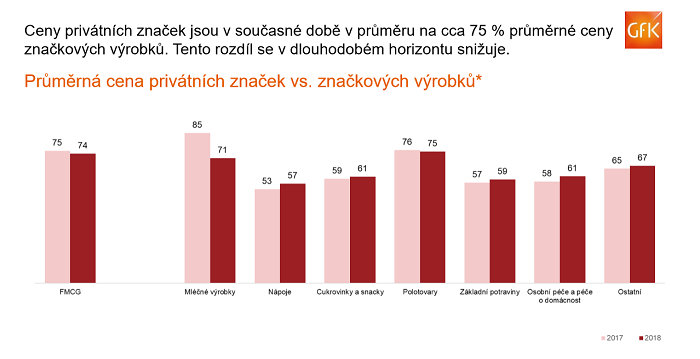 /media/8190/privátní_značky_1