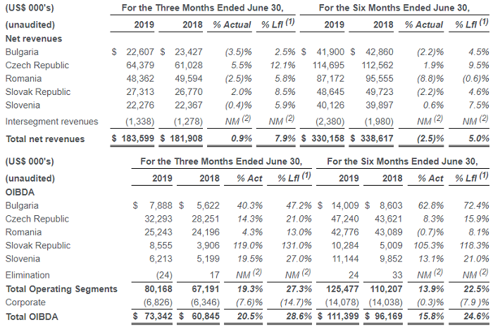 /media/9272/cme_vysledky