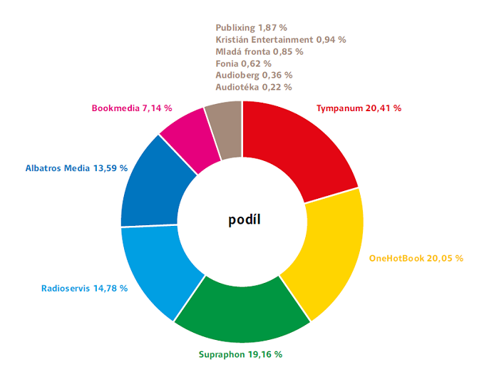 /media/11060/audioknihy