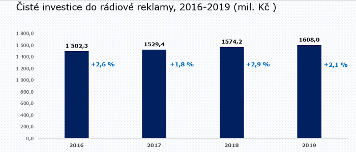/media/11584/radio_investice