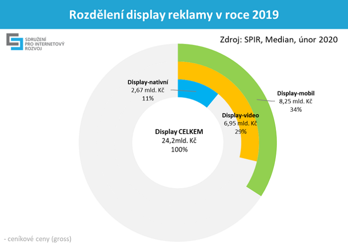 /media/11789/spir-investice_2019_display