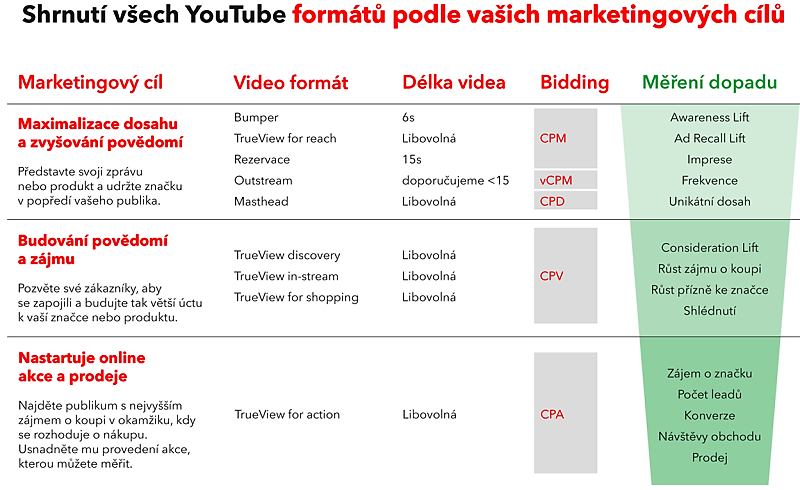 /media/13124/yt_prehled