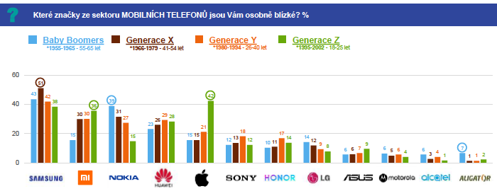 /media/14646/ipsos_mobilnitelefony