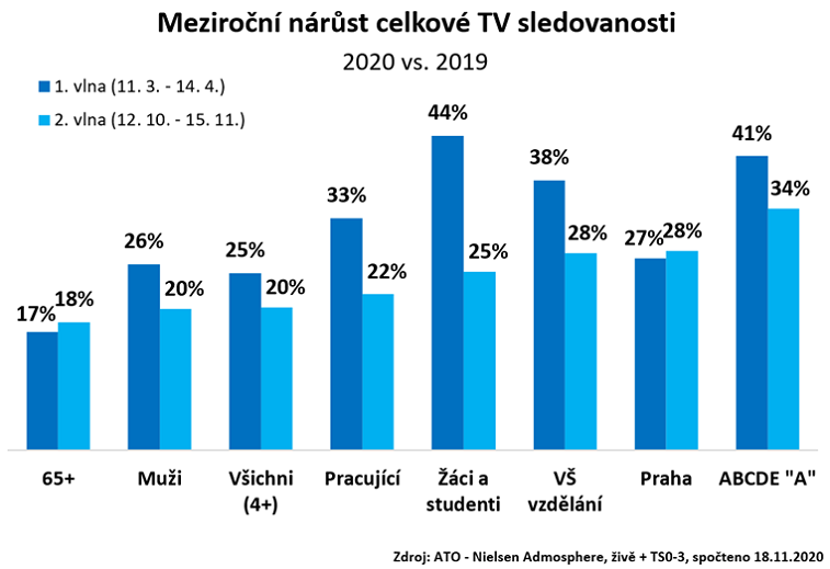 /media/14894/tv-sledovanost_1