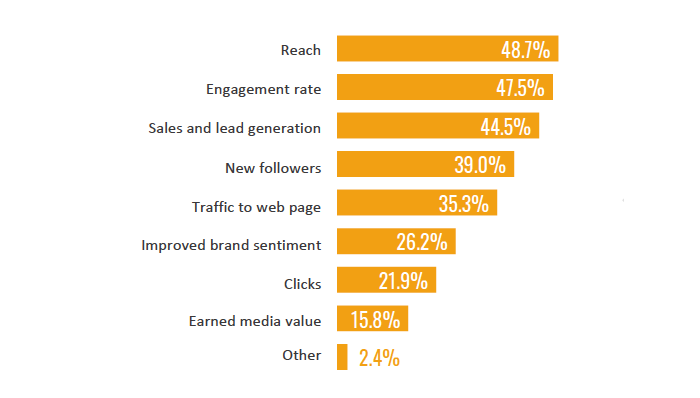 /media/15349/influencermarketing_mereni