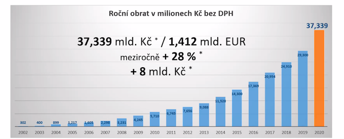 /media/15794/alza_obrat