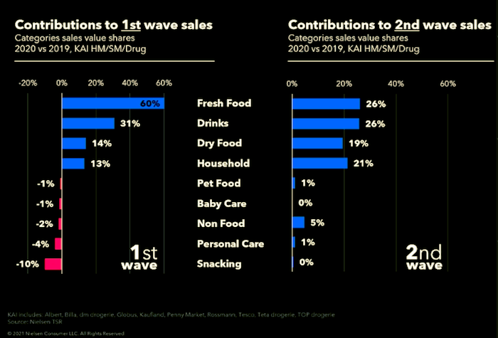 /media/15901/nielsen_co-se-prodavalo