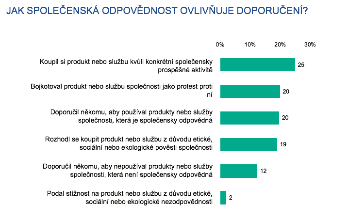 /media/16534/ipsos_csr_doporuceni