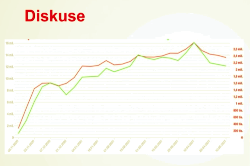 /media/16855/seznam_diskuse