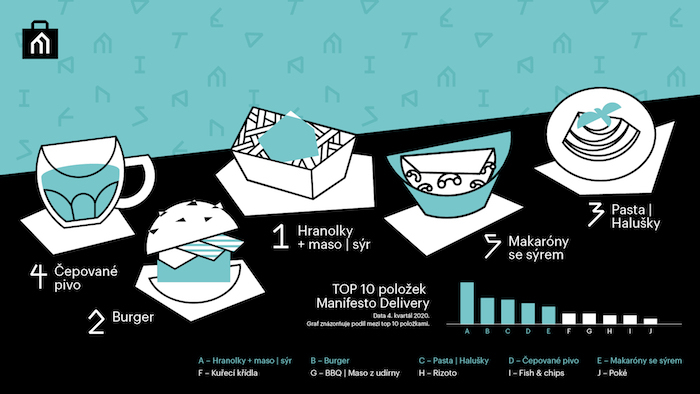 /media/16687/infografika_manifesto-delivery-cz